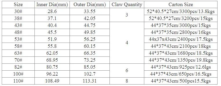 Cheap Price 53mm 63mm Glass Jam Jar Screw Tinplate Lug Lid